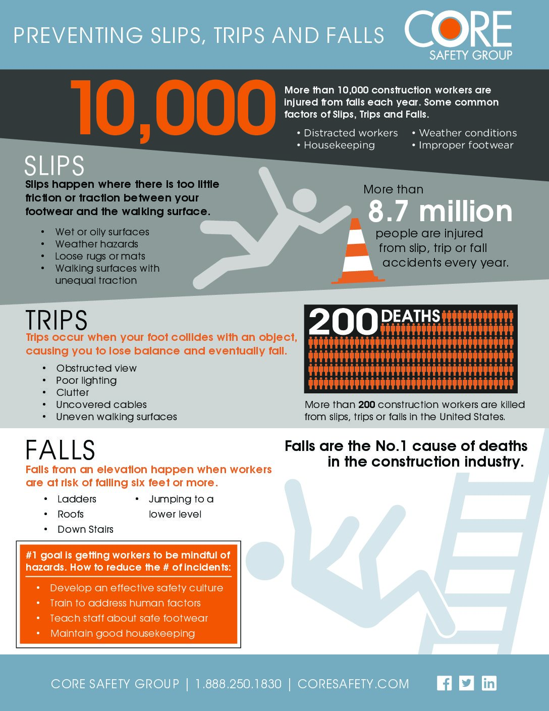 slips trips and falls fact sheet